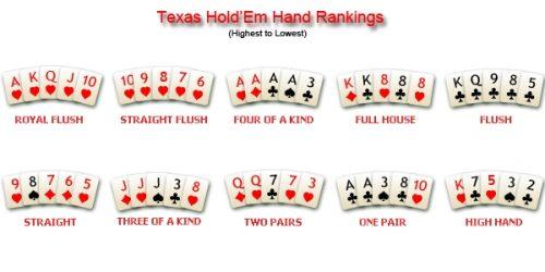 texas hold'em, jak grać w texas hold'em